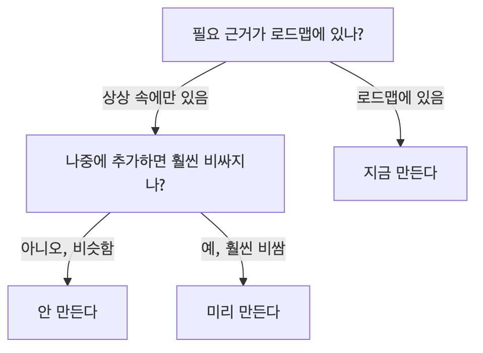 질문 두 개면 판단은 충분하더라고요